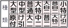 車の運転免許証種別