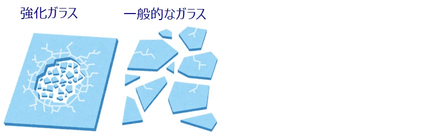 自動車のサイドガラス